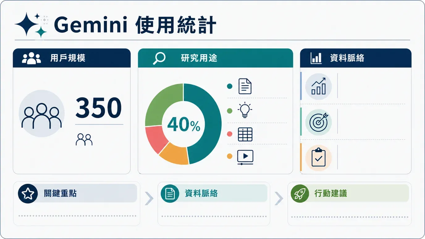 02_usage_statistics_compressed.png