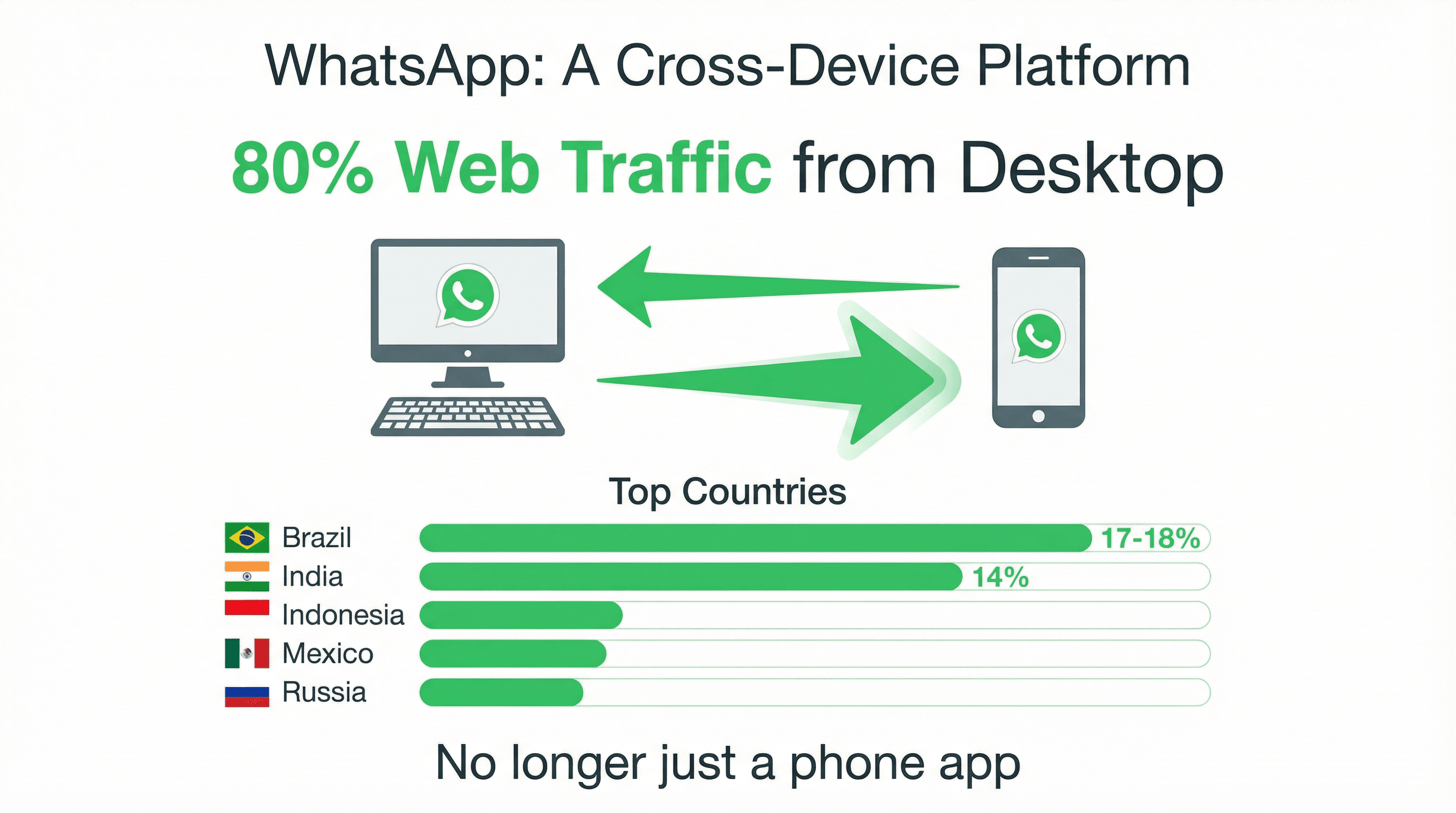 10_WhatsApp Traffic.png
