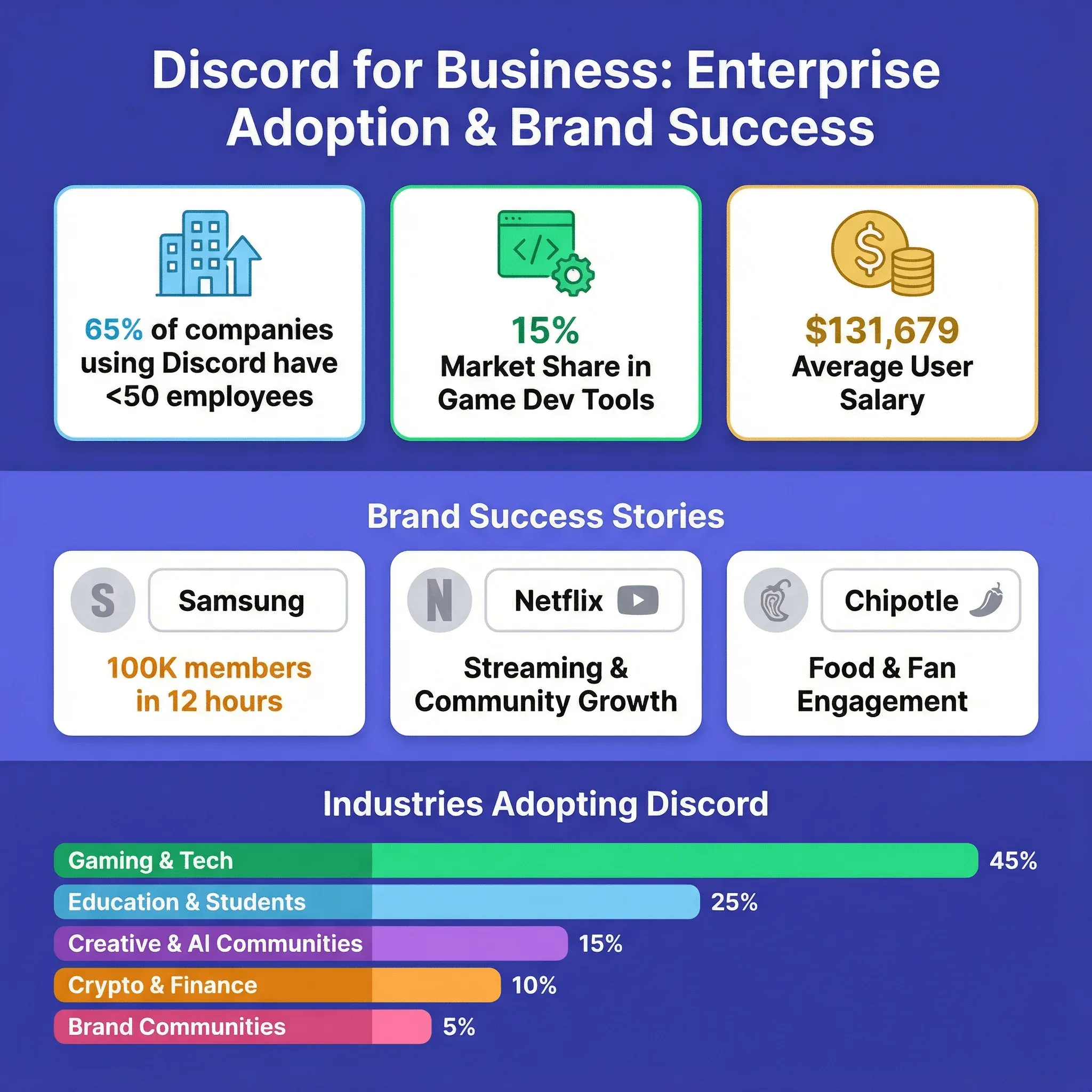 10_business_adoption.png