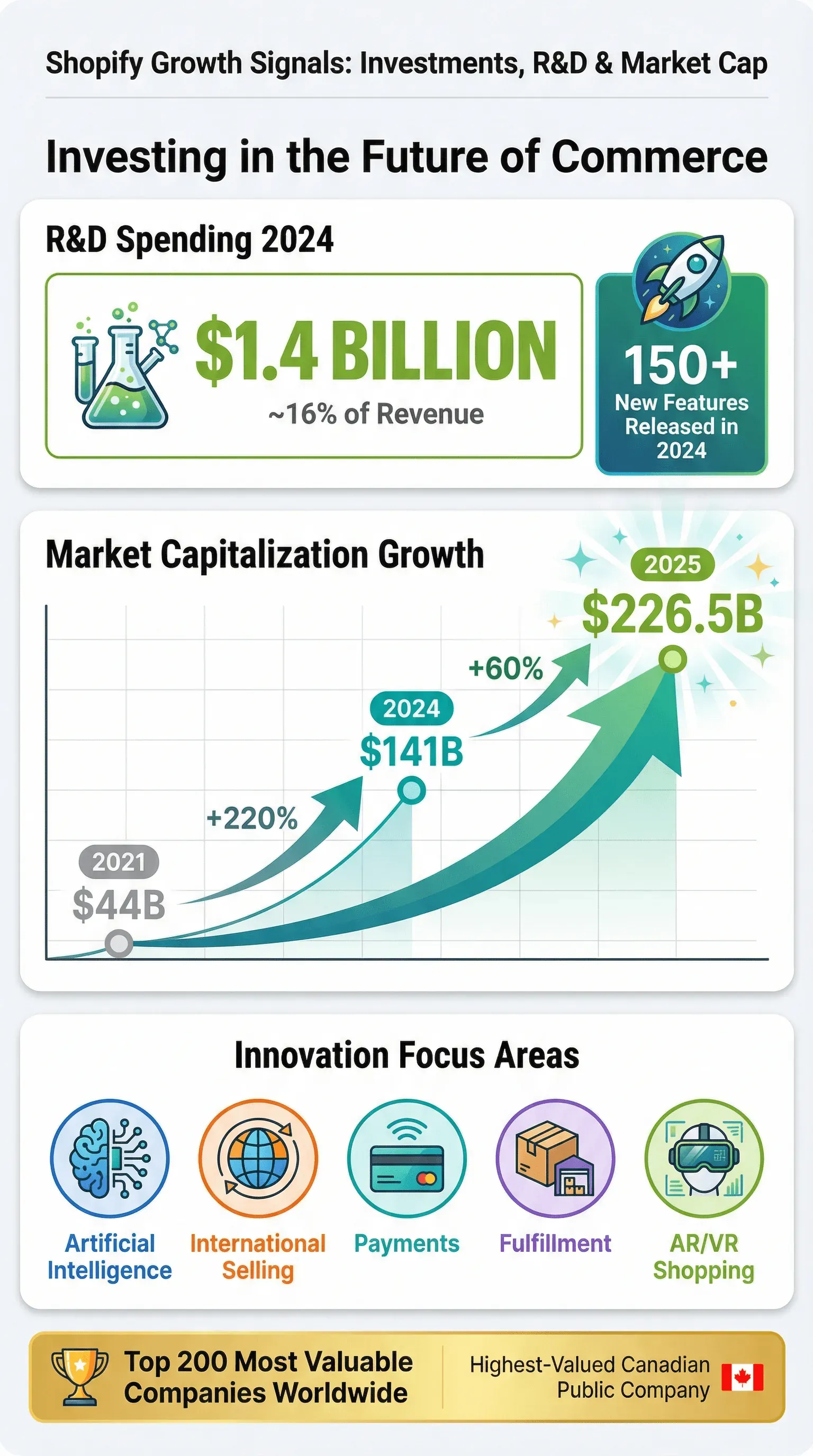 10-growth-signals.png