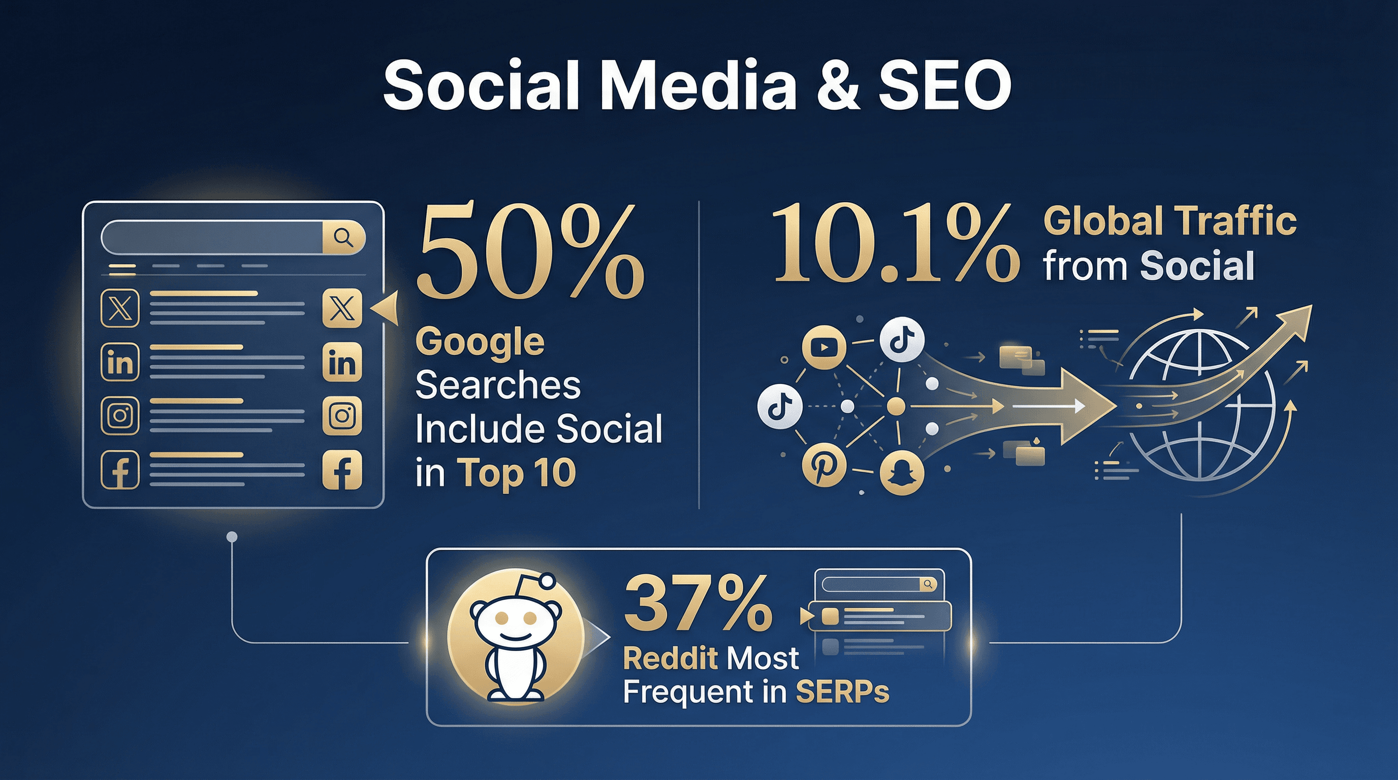 10_social_media_seo.png