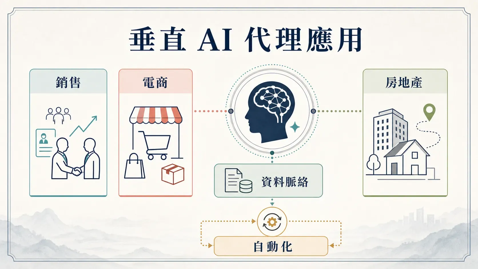 vertical-ai-use-cases-sales-ecommerce-real-estate.png
