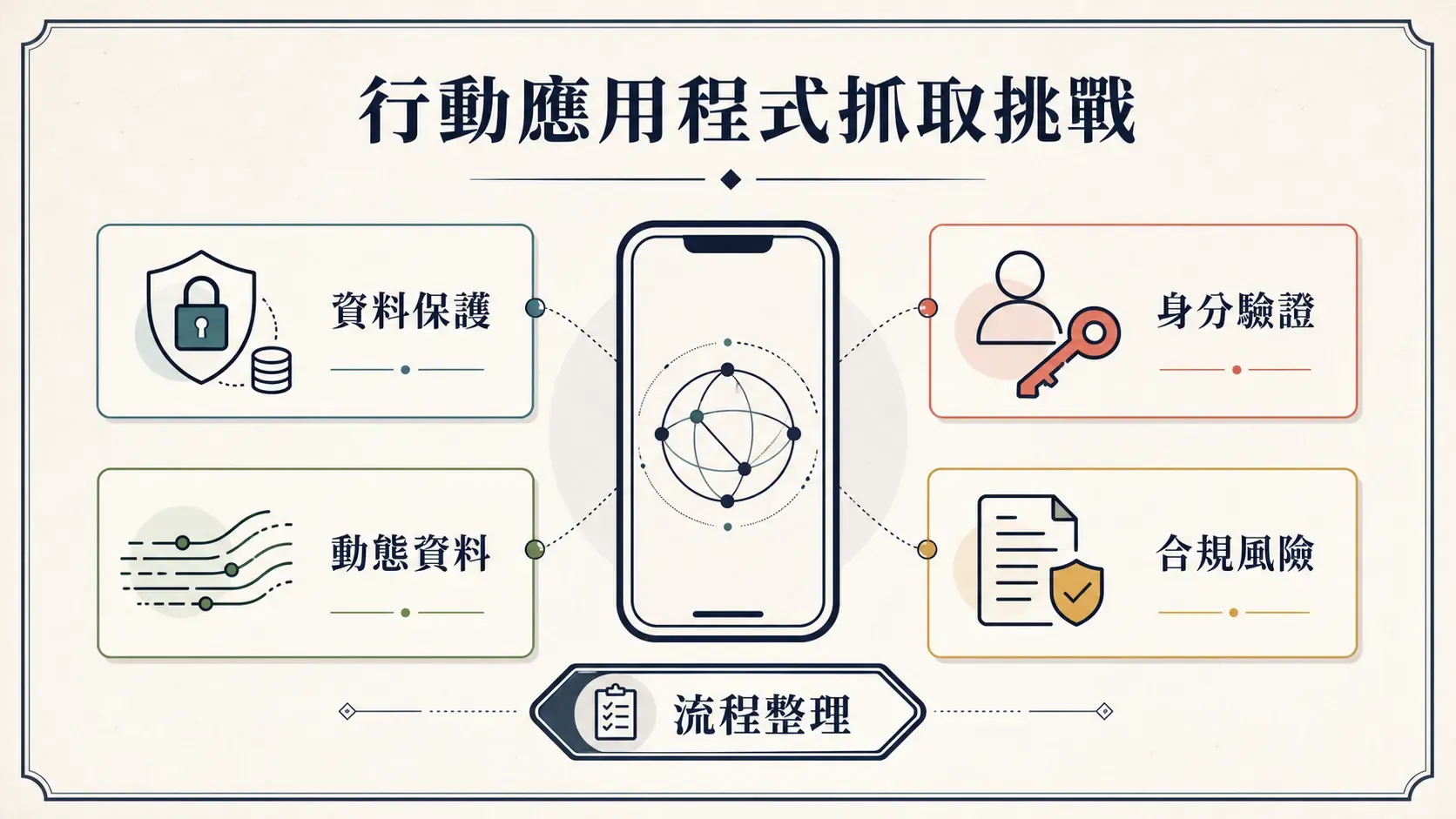 mobile-app-scraping-challenges-data-protection-authentication.png