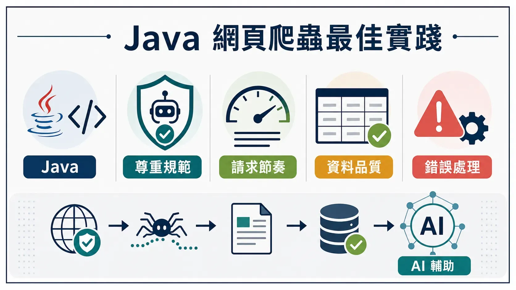 web-scraping-best-practices-java-ai-2025.png