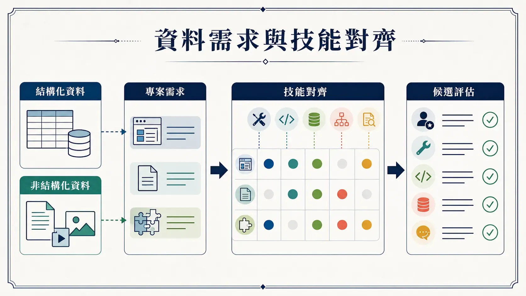 match-skills-to-data-type.png