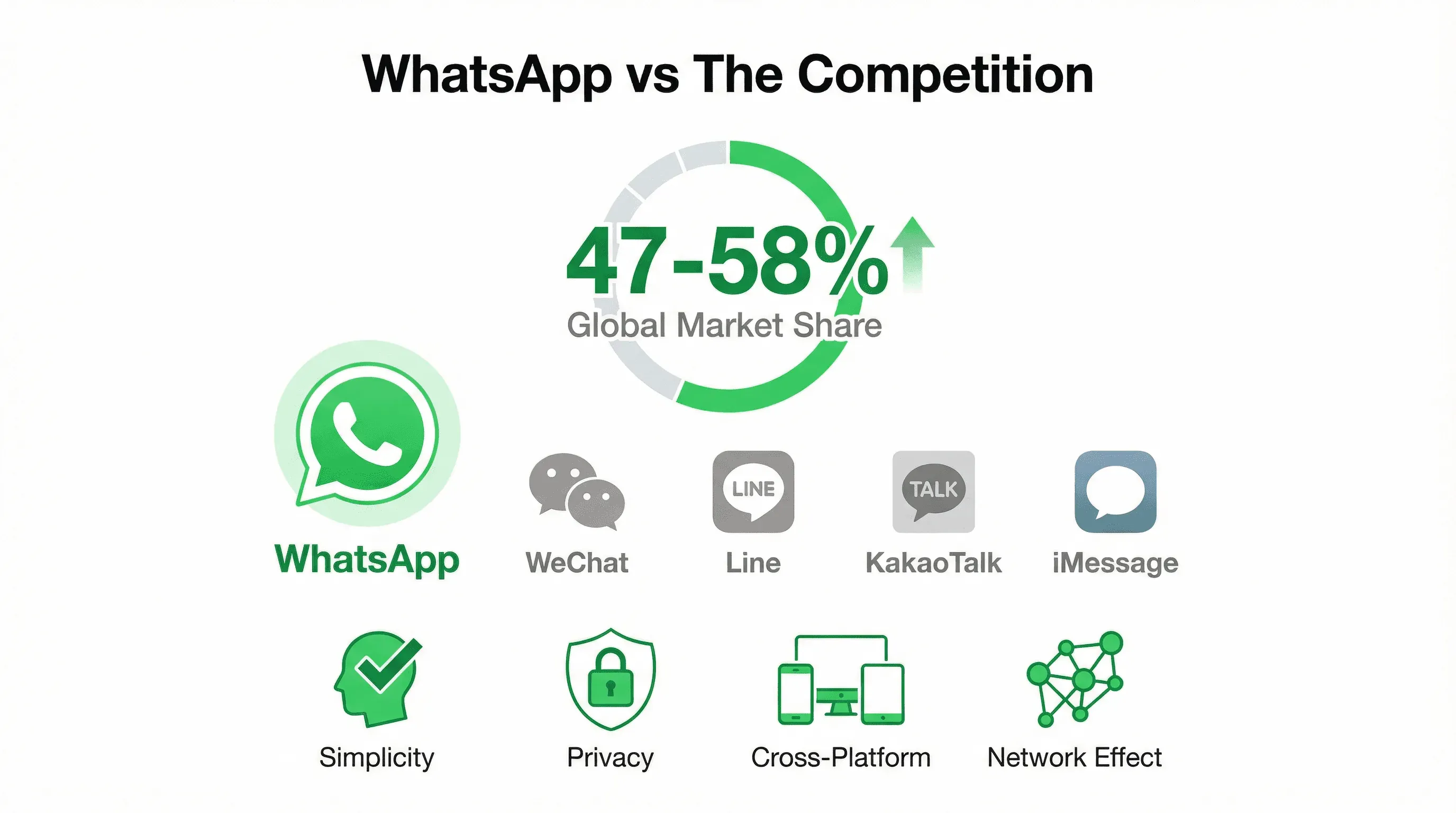 11_WhatsApp Comparison.png