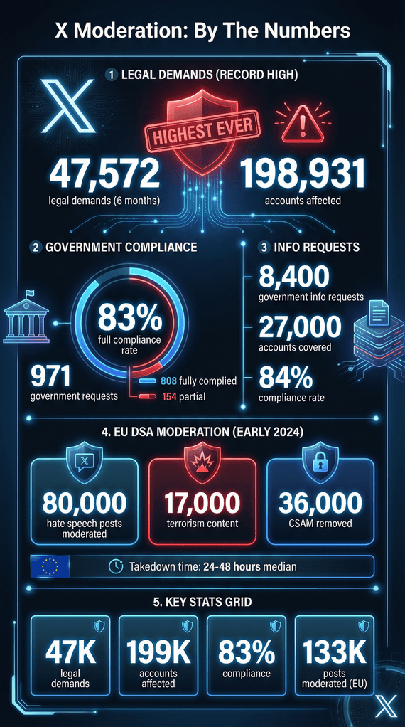 13_Content Moderation_compressed.png