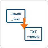 مولّد سجل DMARC