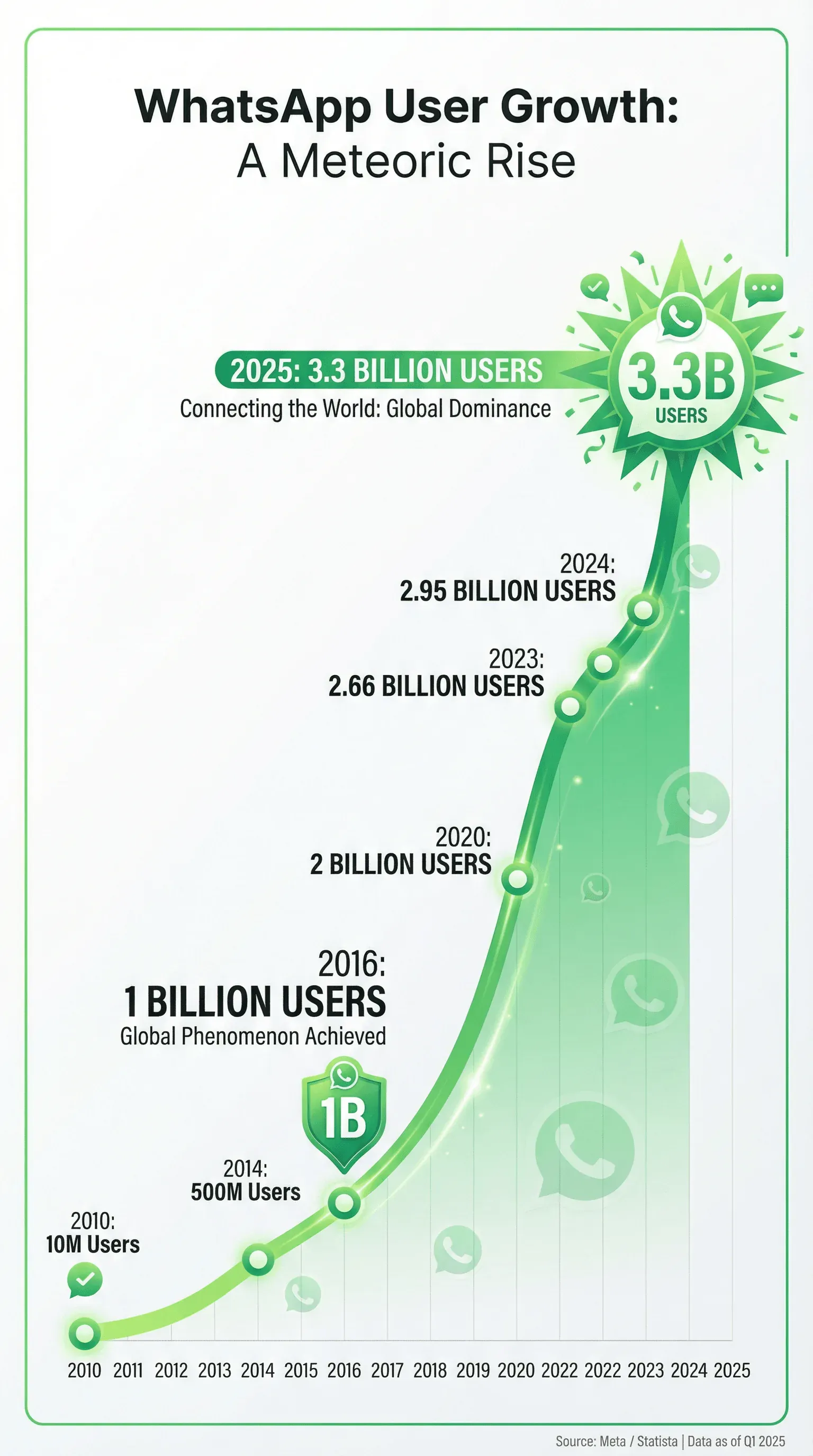 1_WhatsApp’s meteoric rise.png