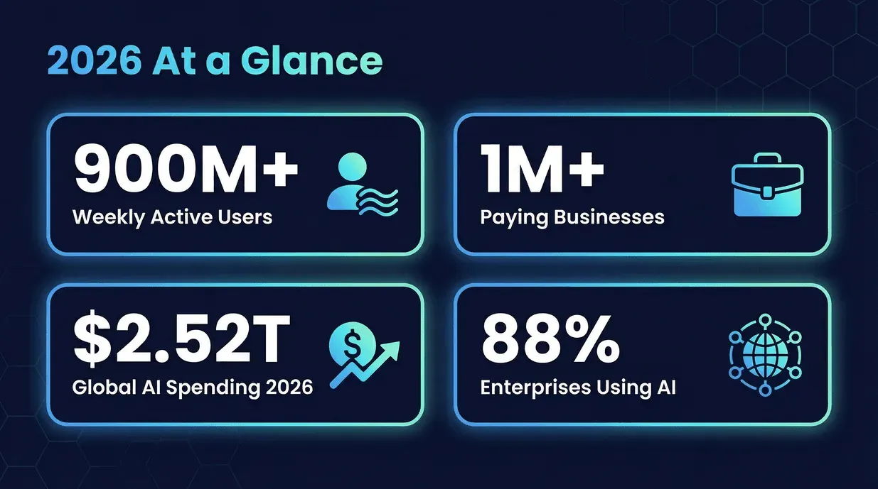 2026-ai-industry-statistics.jpg