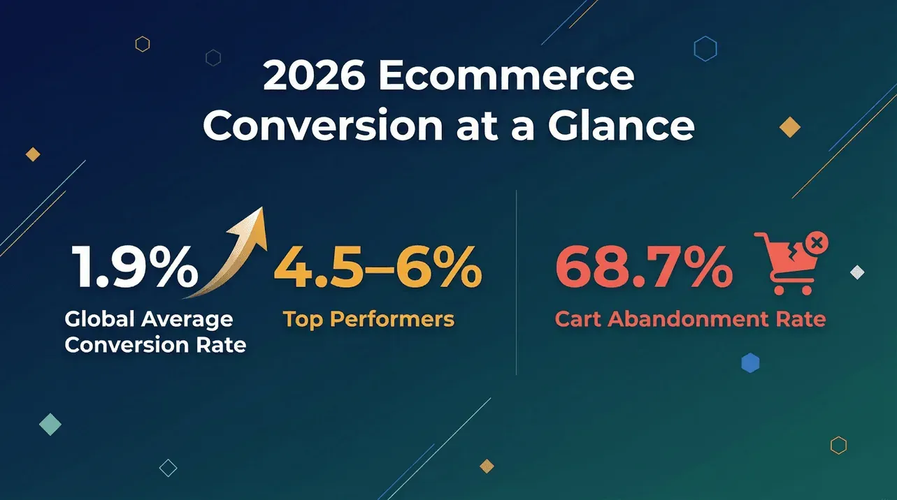2026-ecommerce-conversion-stats.png