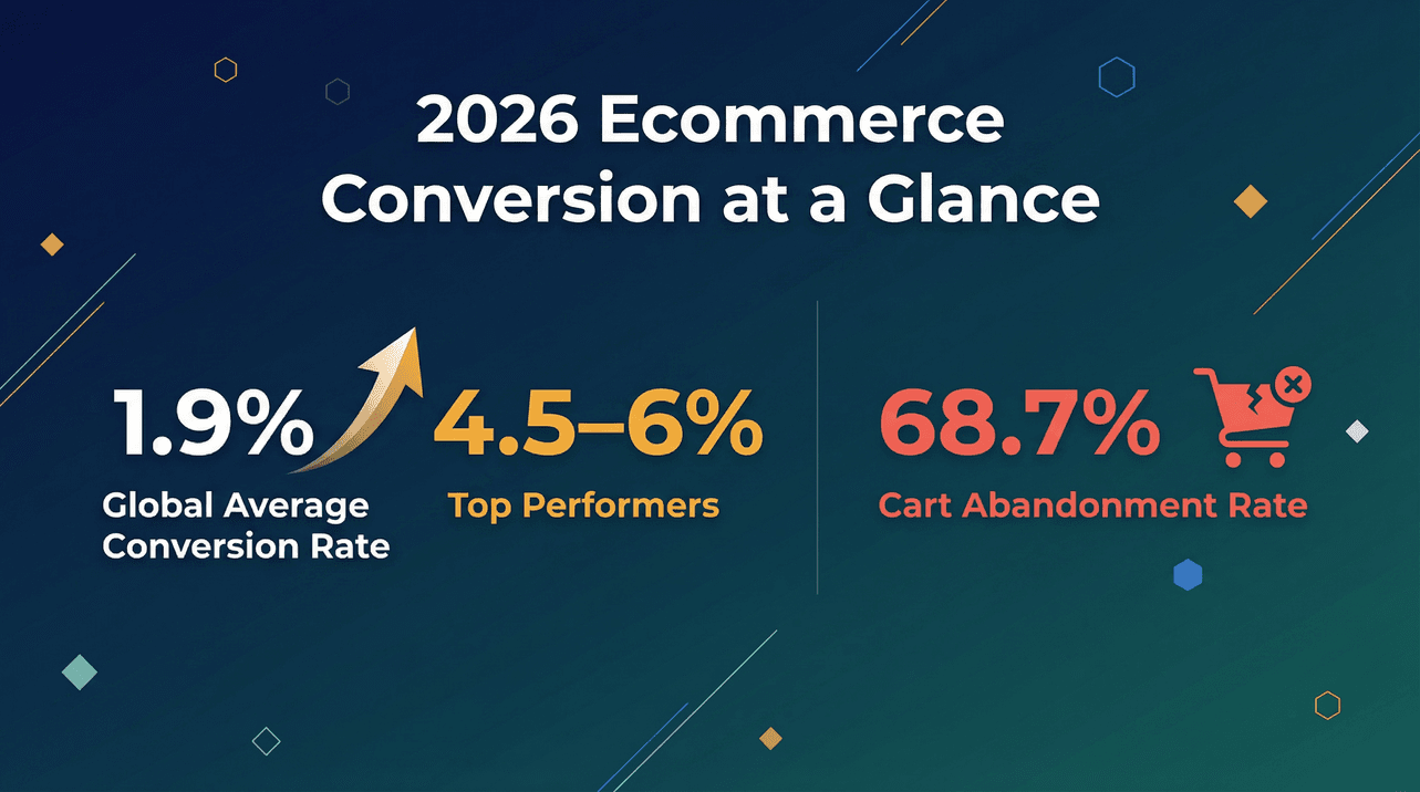 2026-ecommerce-conversion-stats.png
