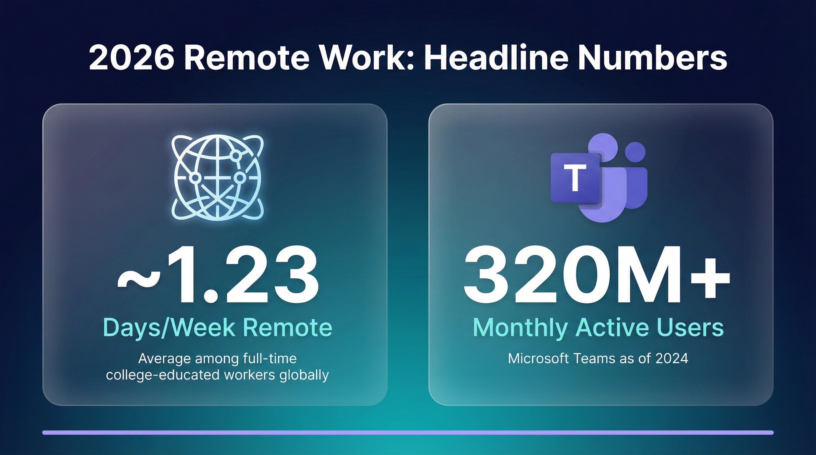 2026-remote-work-statistics.png