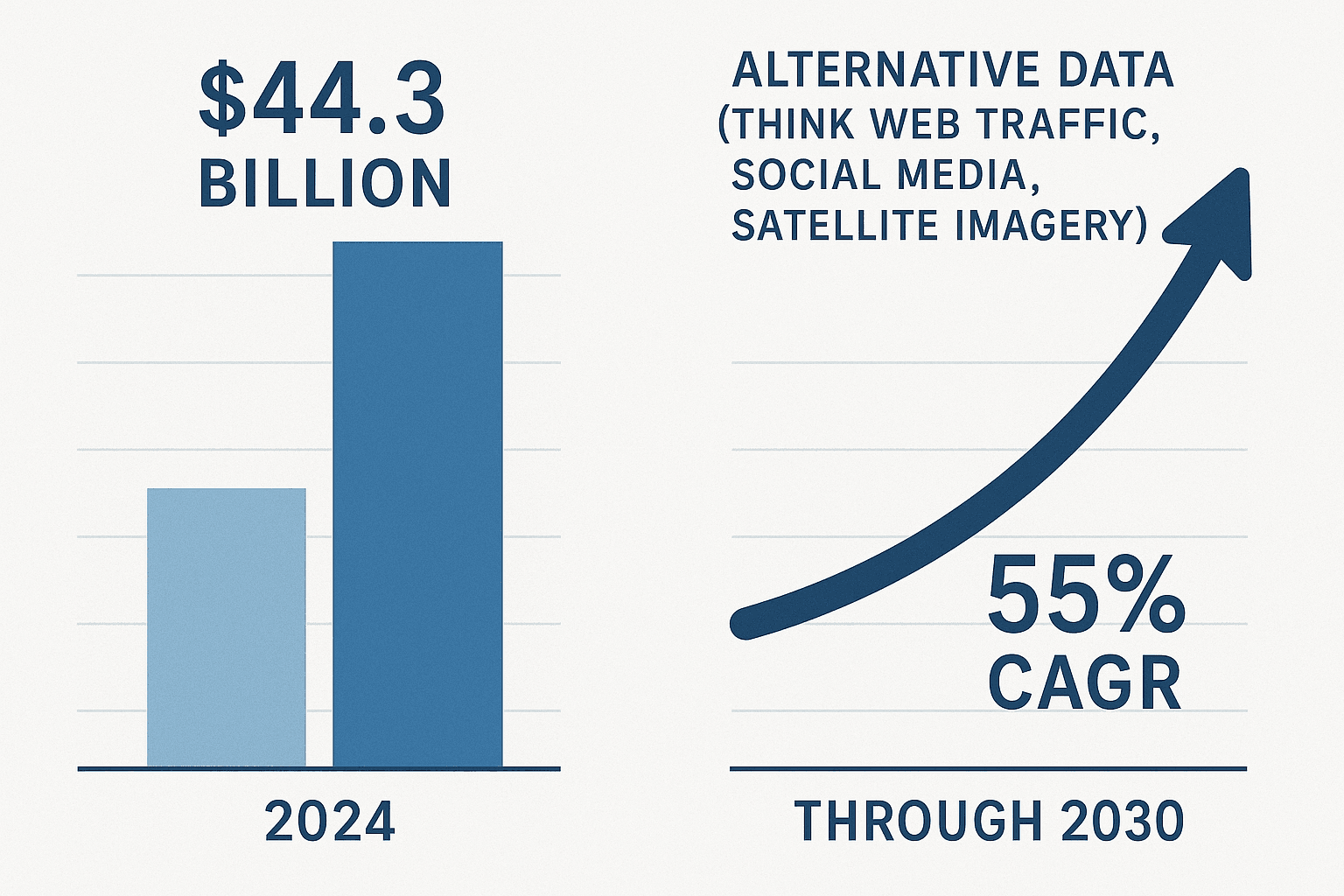 Global spending on financial market data