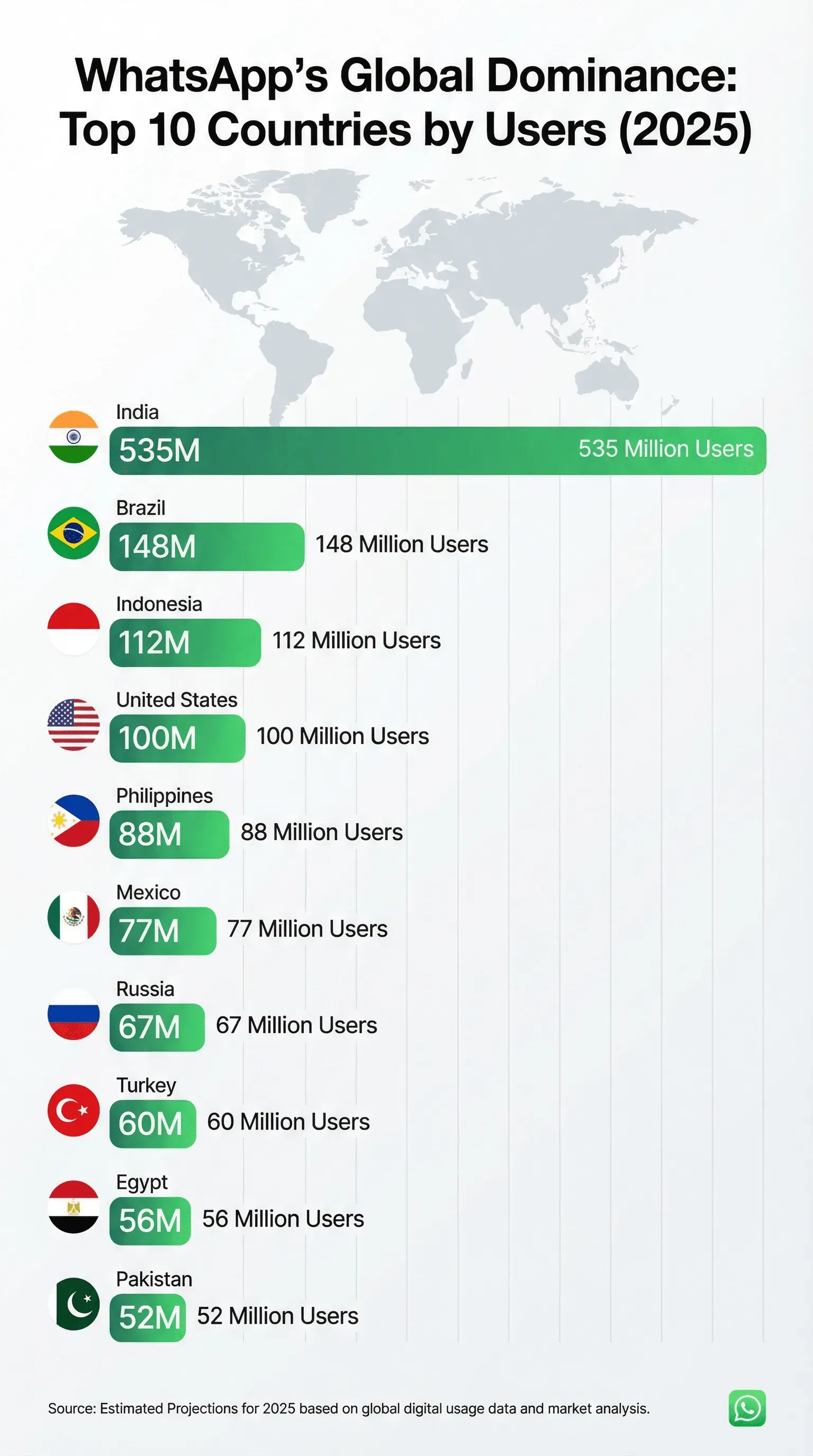 2_top 10 countries by WhatsApp users.png