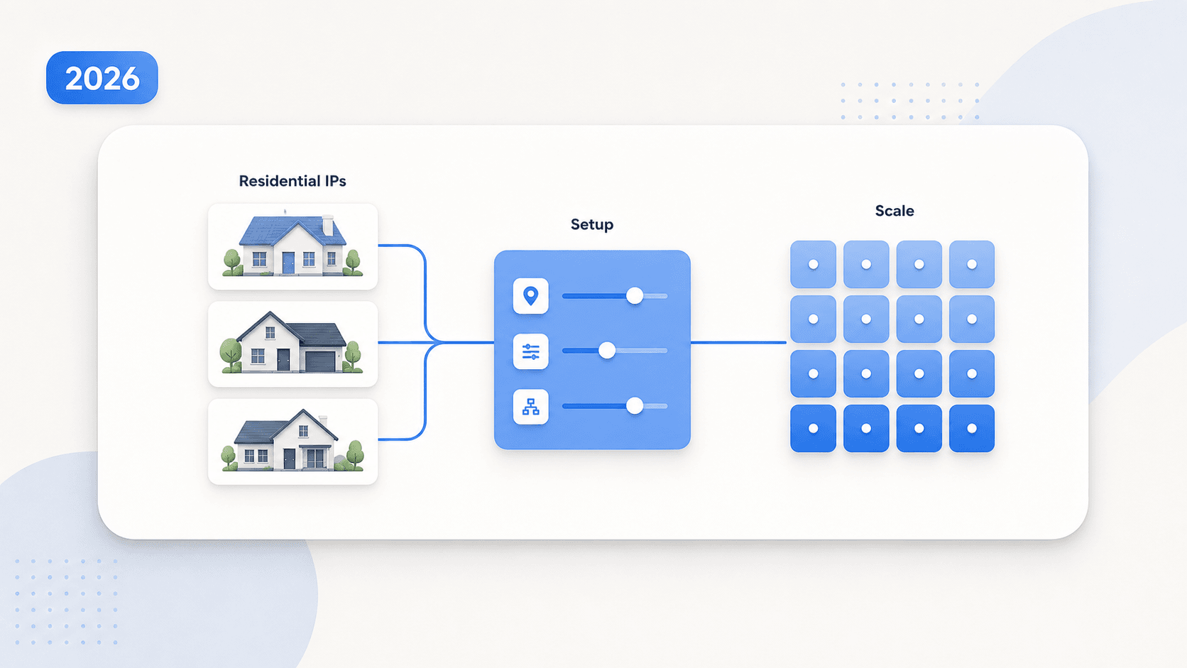 Residential Proxies in 2026: How to Pick, Set Up, and Scale