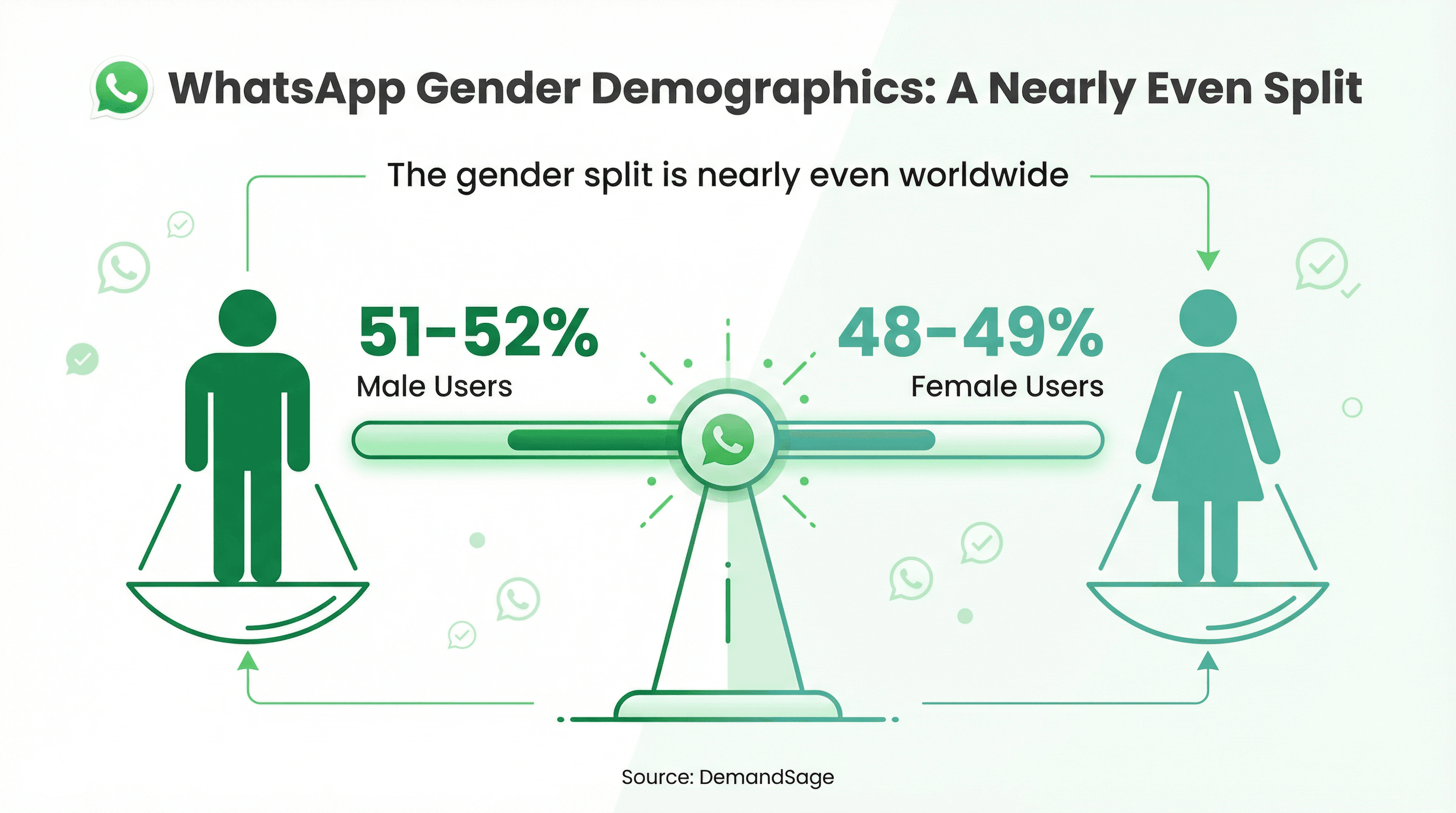 4_Gender Breakdown.png