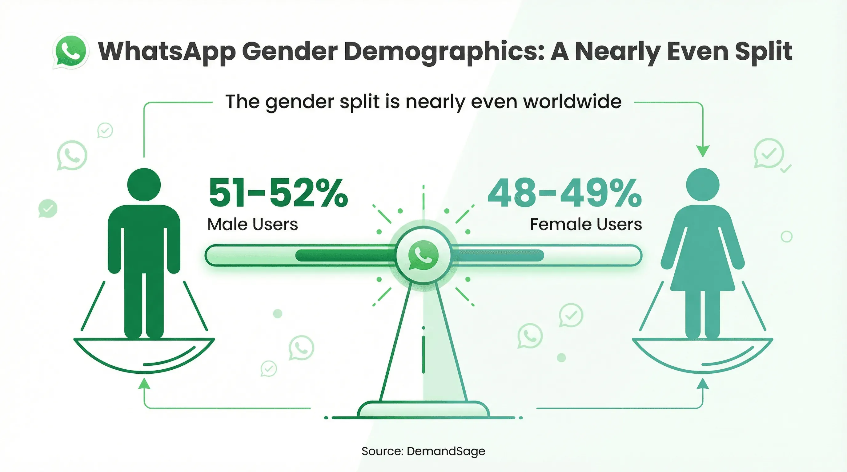 4_Gender Breakdown.png