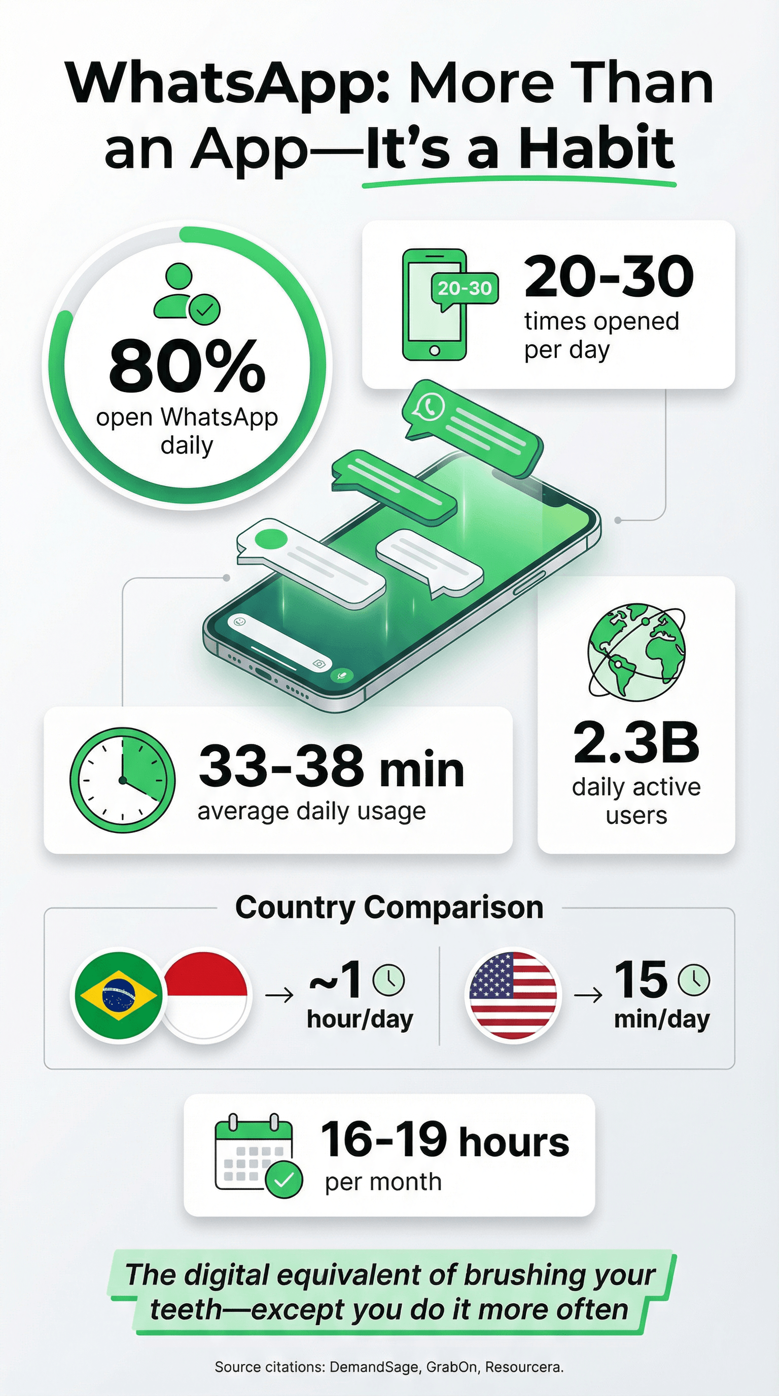 5_WhatsApp Usage Patterns.png