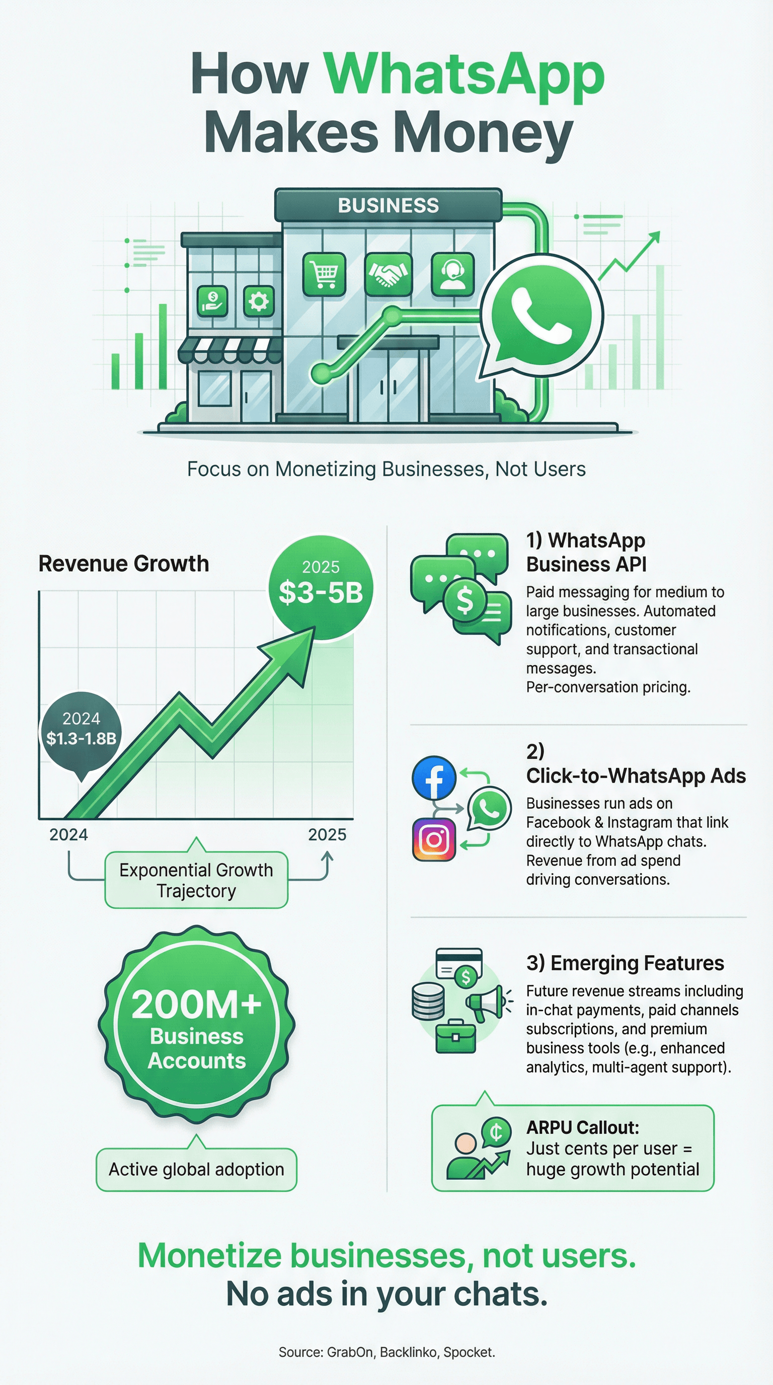 6_How WhatsApp Makes Money.png