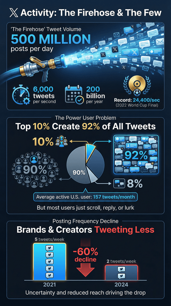 6_Posting and Engagement Patterns_compressed.png