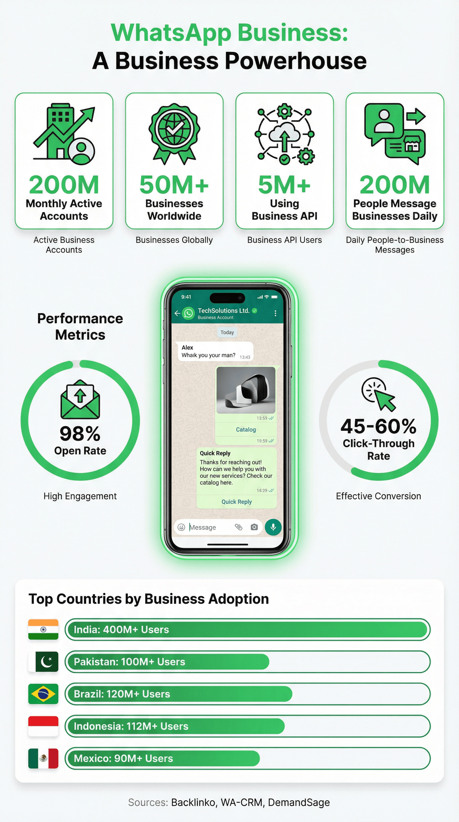 8_WhatsApp Business.png