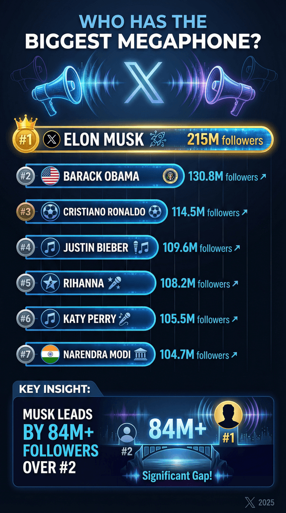 9_Top Accounts and Influencers_compressed.png