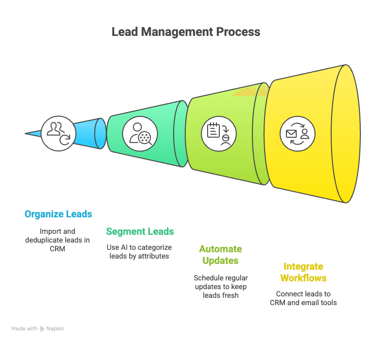 Apollo Intent Data Explained_ What Is It and Why Does It Matter_ - visual selection.png