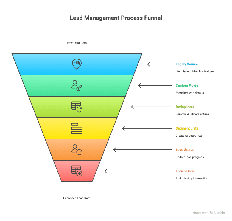 Apollo Intent Data Explained_ What Is It and Why Does It Matter_ - visual selection.png