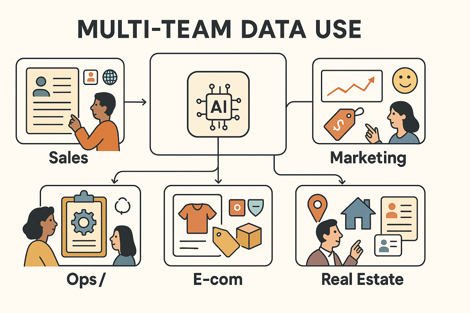 Automated Data Collection Scenarios.png