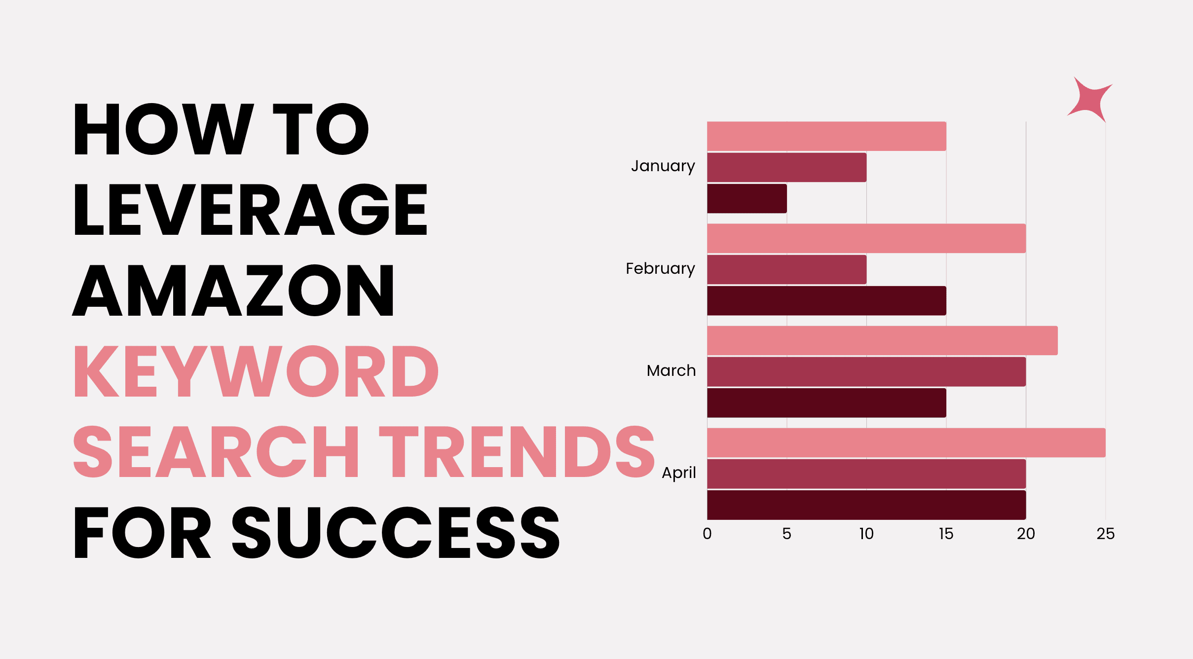 Wie Sie Amazon Keyword-Suchtrends für Ihren Erfolg nutzen