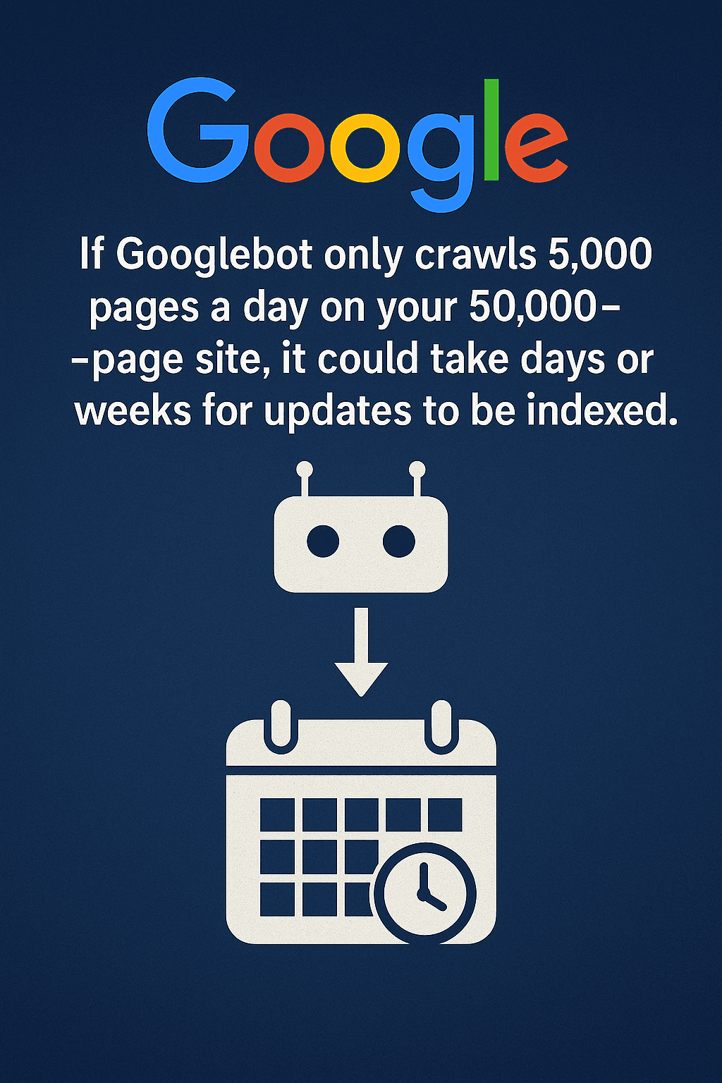 A graphic with the Google logo, explanatory text about Googlebot crawling limits, and icons of a robot, arrow, and calendar with a clock.