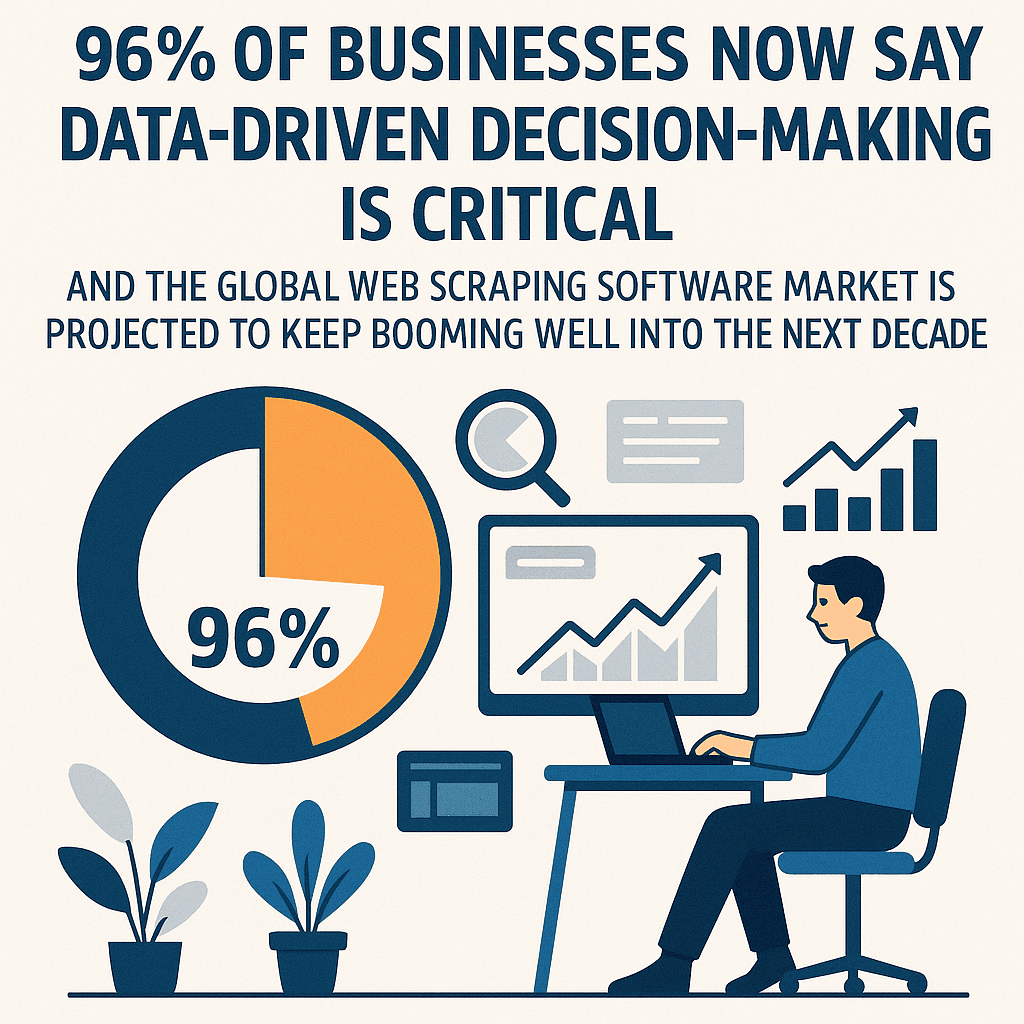 An illustrated infographic shows a person at a desk analyzing charts, a large pie chart labeled "96%," and text highlighting the importance of data-driven decision-making for businesses.