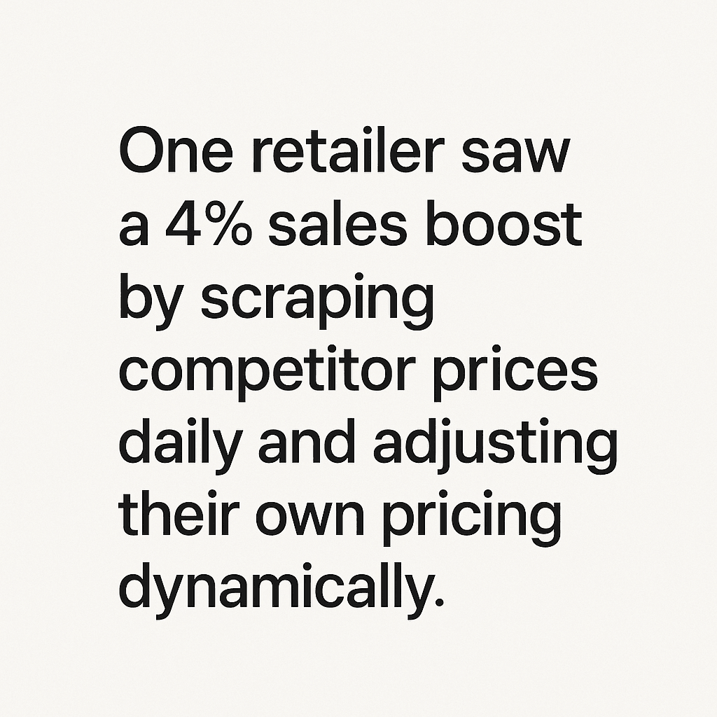 Black text on a white background states that a retailer increased sales by 4% through daily competitor price scraping and dynamic price adjustments.