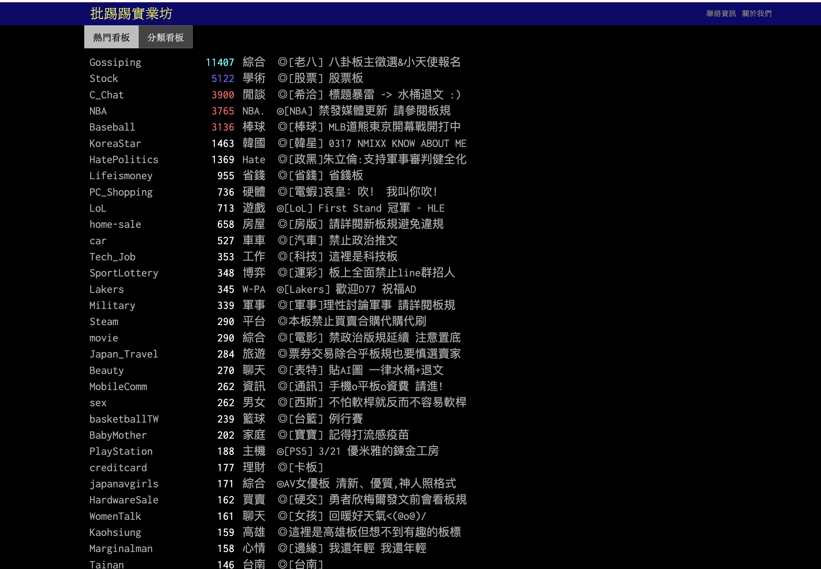 Popular Boards Screenshot