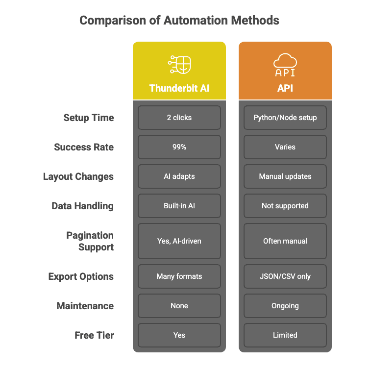 Comparison of Automation Methods.png