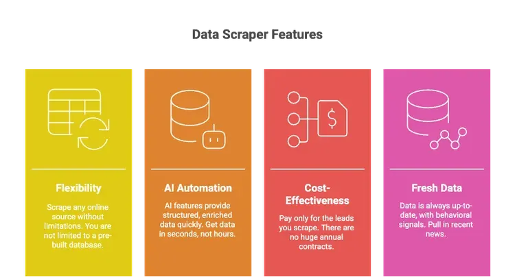 Data_Scraper_Features_cack_Flexibility.png