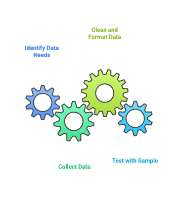 Gather-and-Prepare-Your-Data.png