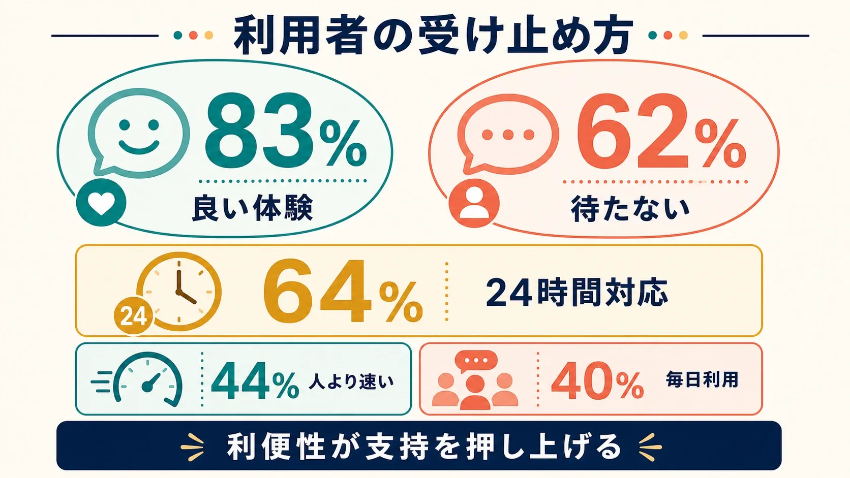 chatbot-customer-sentiment-preferences.png