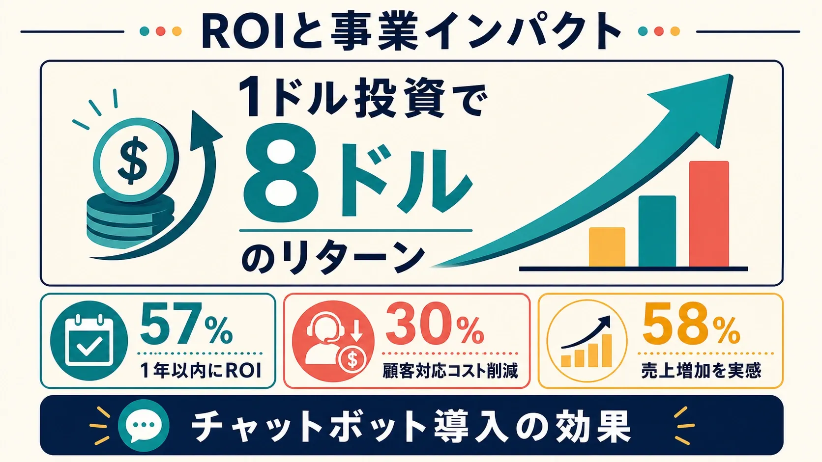 chatbot-roi-business-impact-stats.png