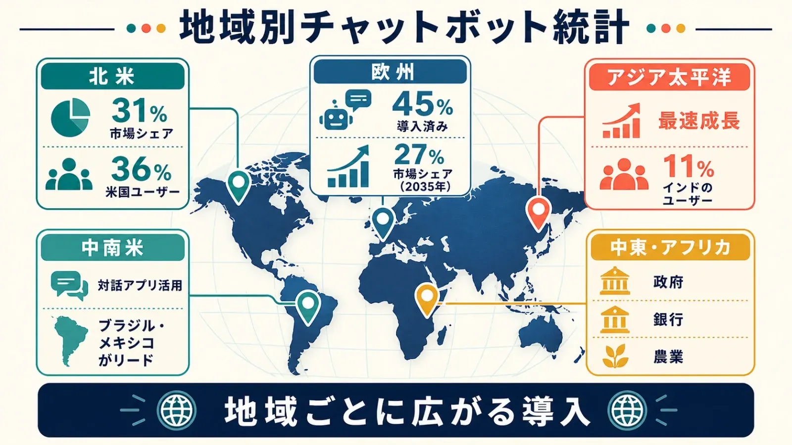 06_regional_statistics.png