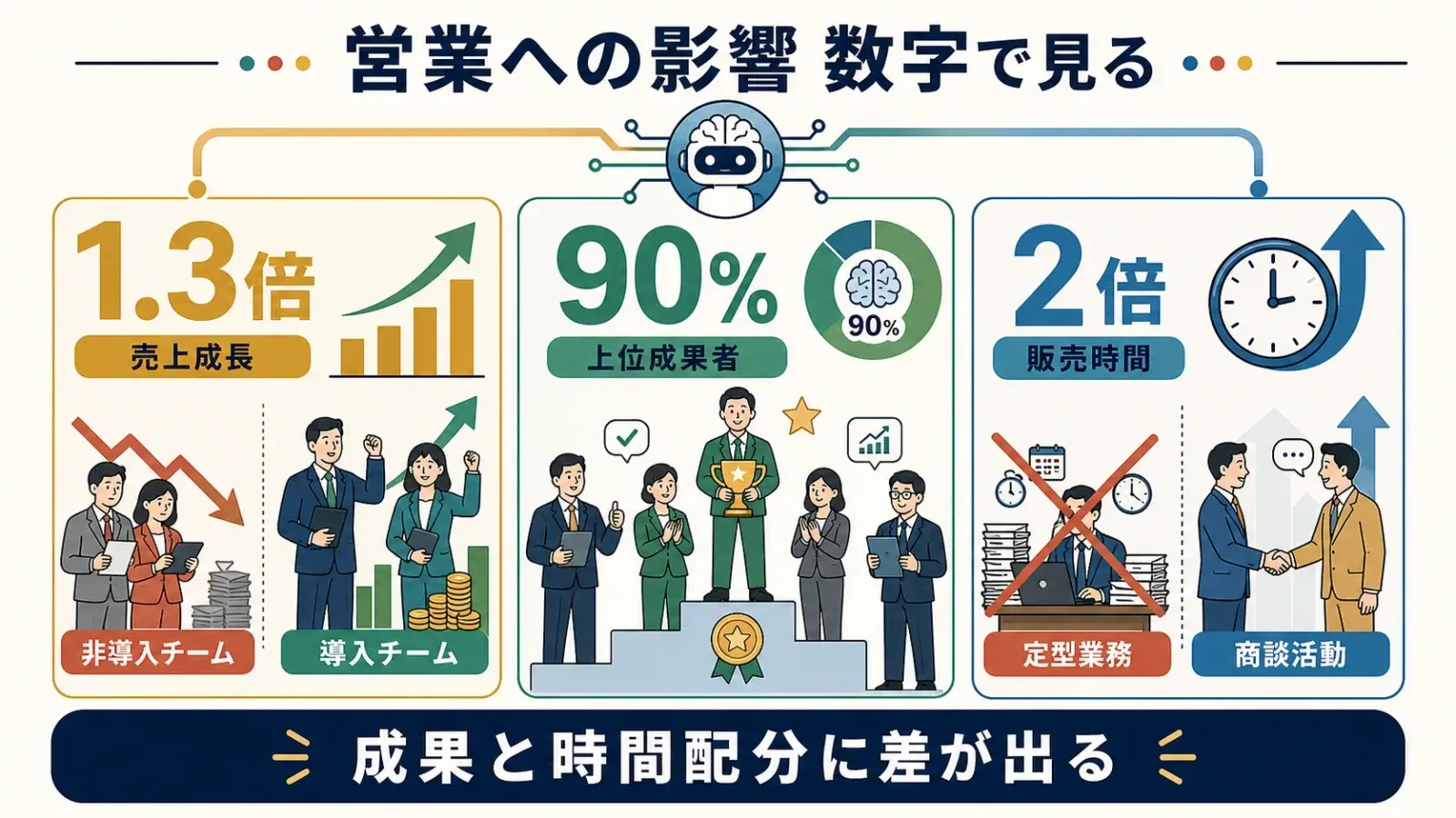ai-sales-impact-stats.png