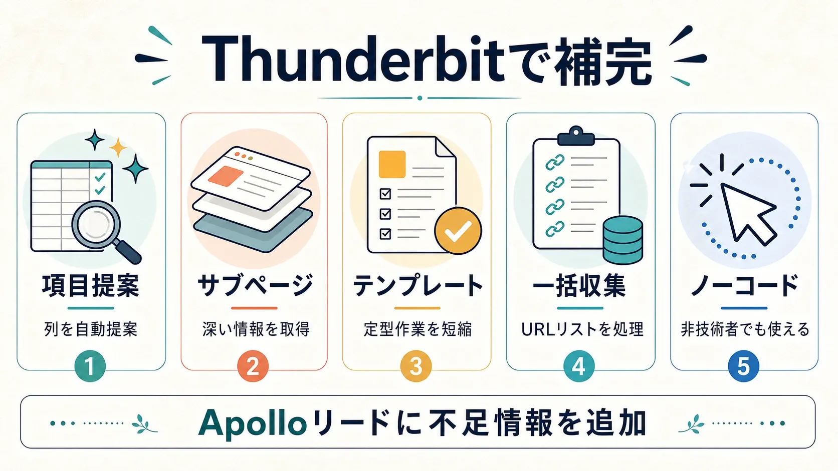 thunderbit-features-ai-scraping-subpages-templates-no-code.png