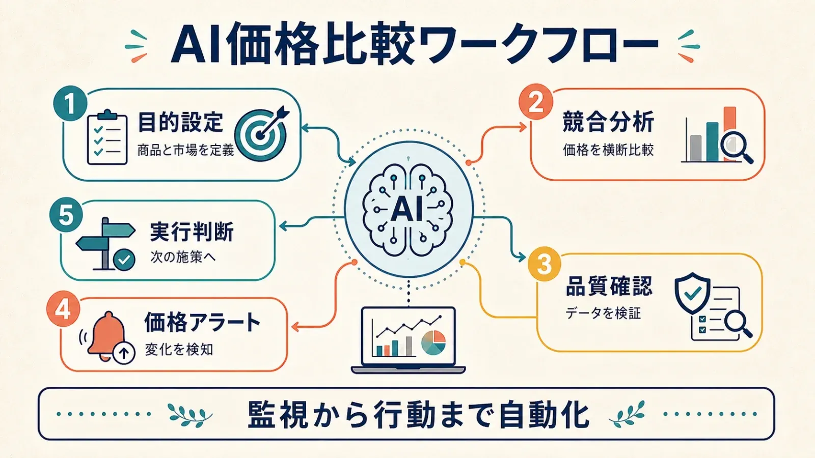 ai-price-comparison-workflow.png