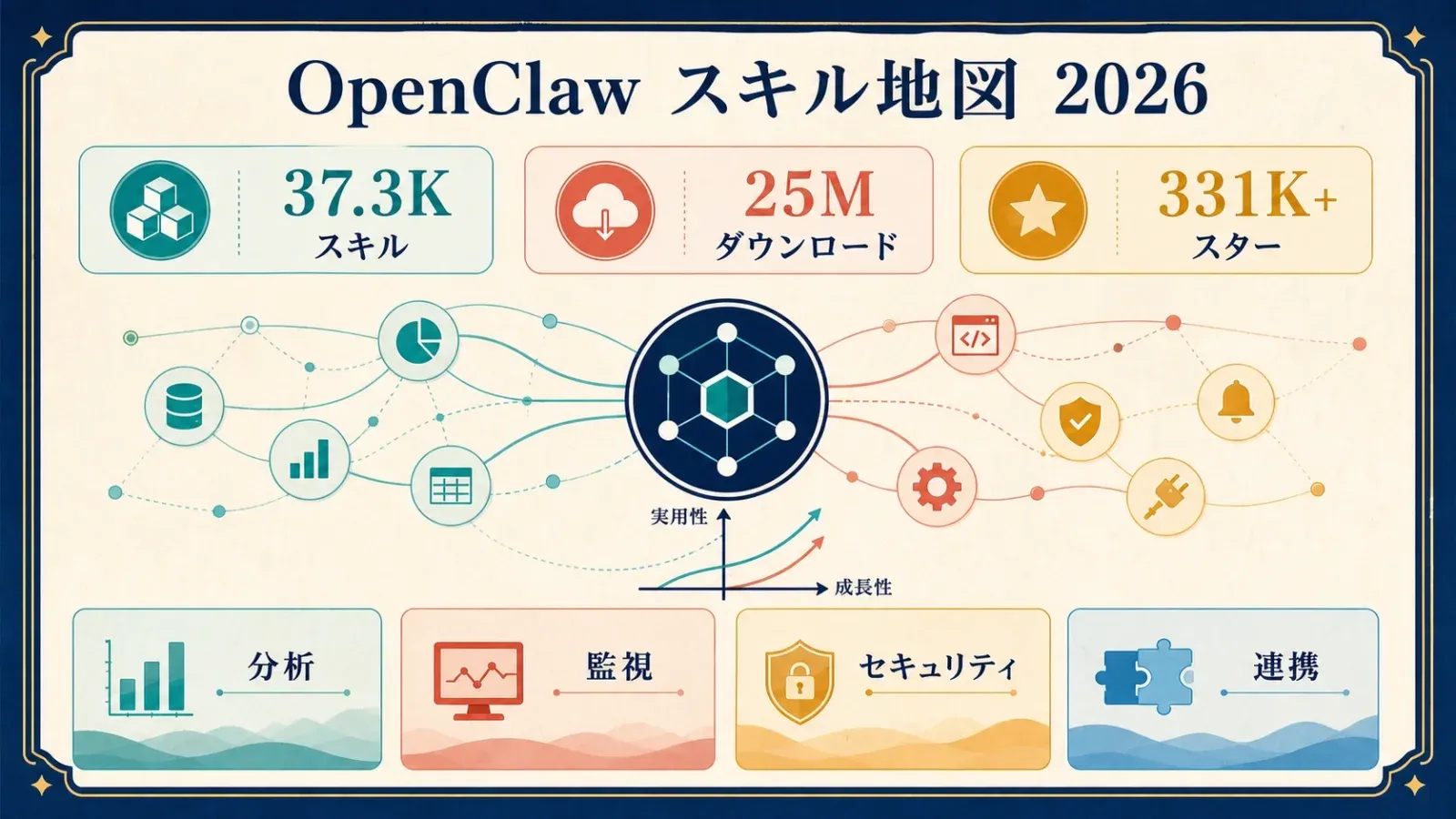 skills-landscape-2026-stats-categories.png