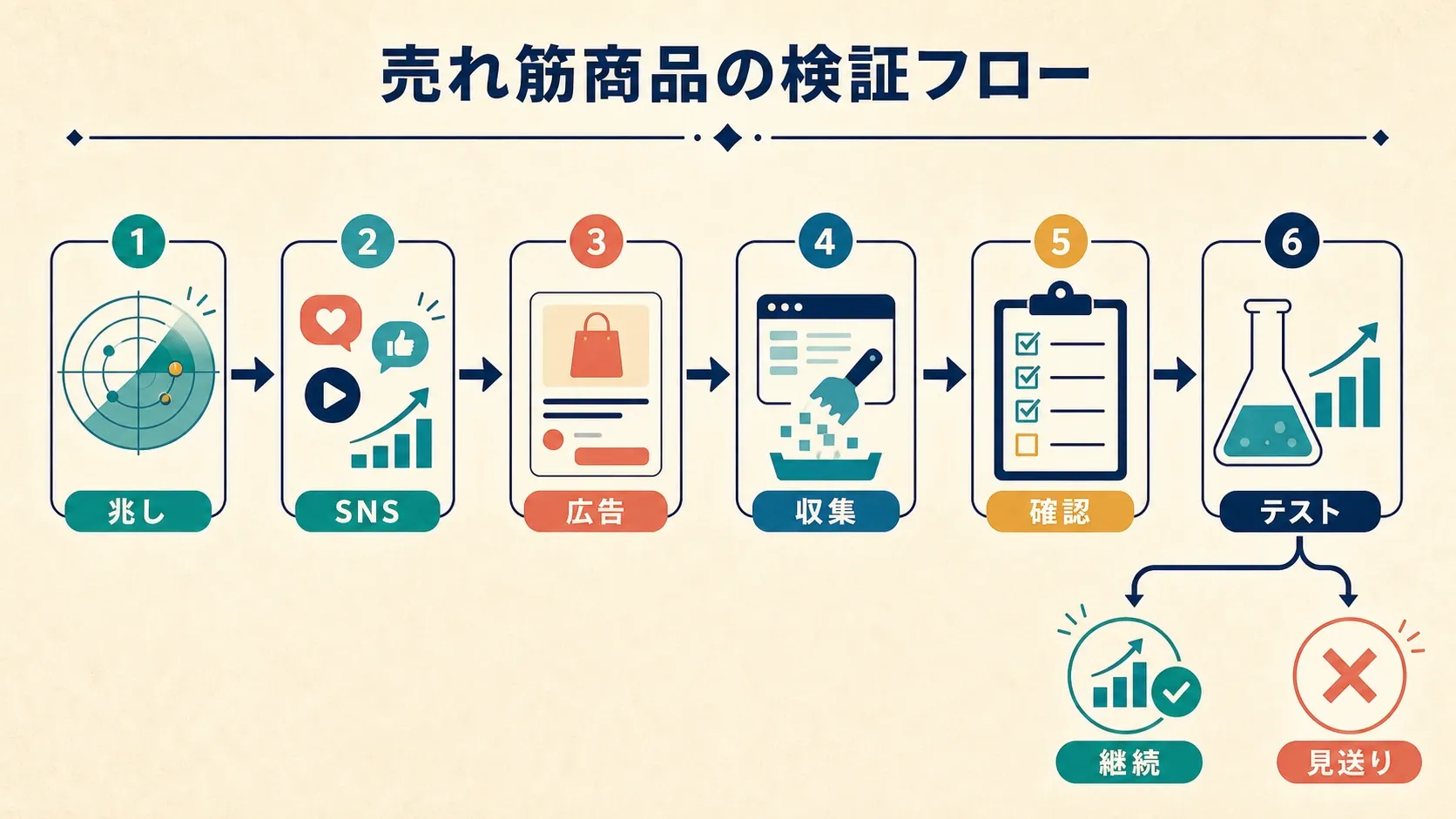 workflow-process-steps-diagram.png
