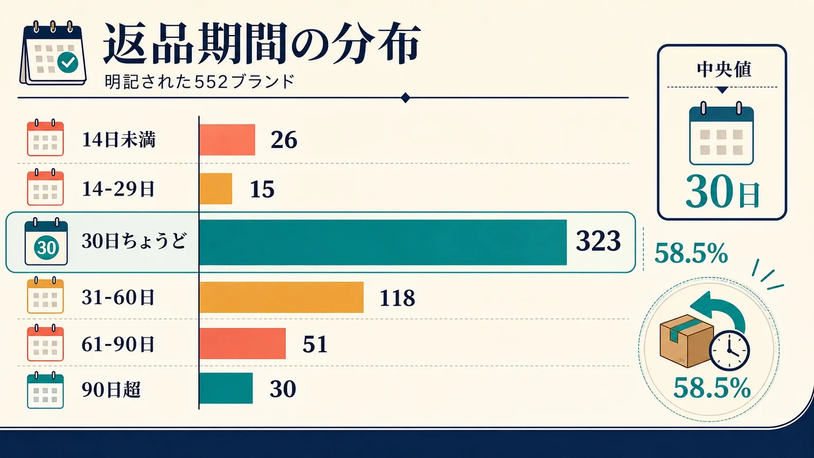 return-window-distribution-days.webp
