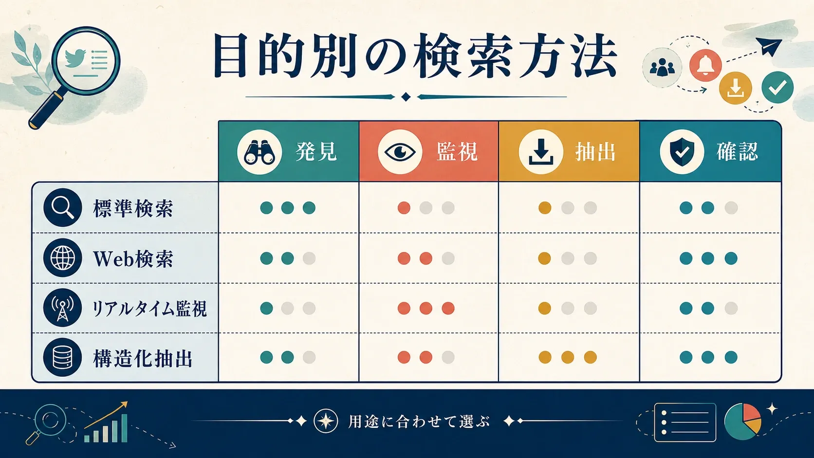 Search Twitter list method decision visual
