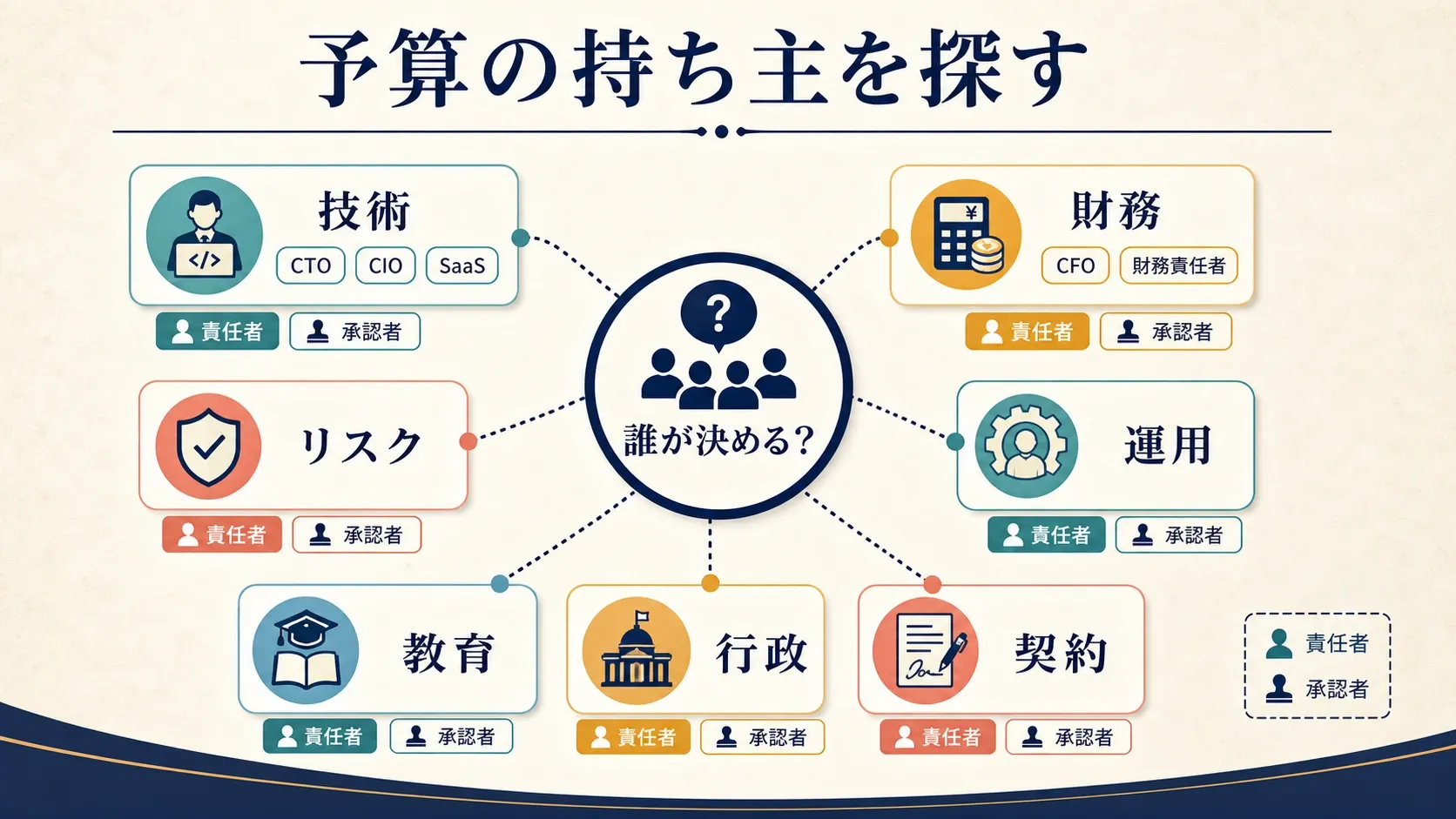 budget-ownership-departments.webp