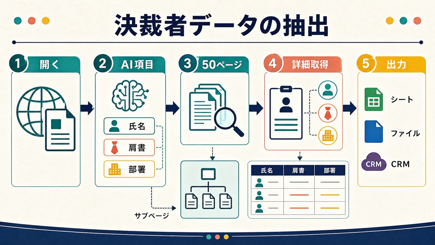 data-extraction-workflow.webp